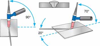 Tig Tips How To Weld Hobartwelders